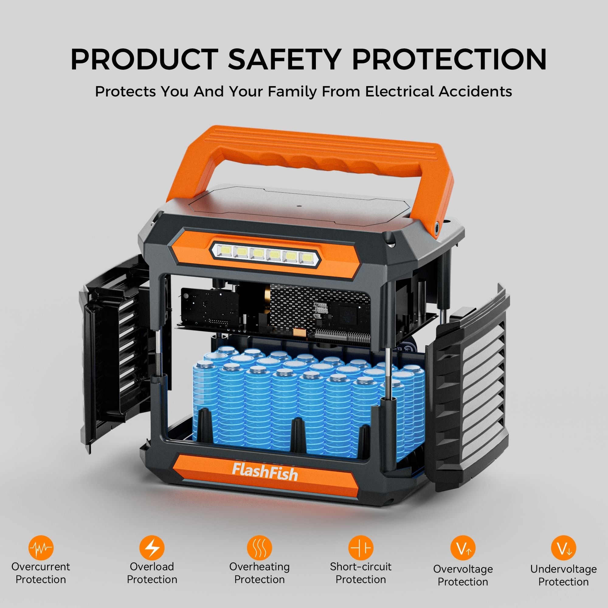 300W Portable Power Station, 230.88Wh /62400mAh Solar Generator, Regulated DC Output Backup Battery with AC Outlet, LED Light Power Station for CPAP Camping